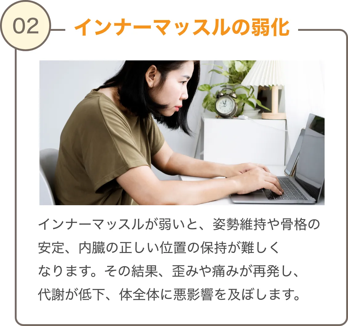 インナーマッスルの弱化